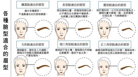 眉型個性|面相——圖解二十八種眉形！